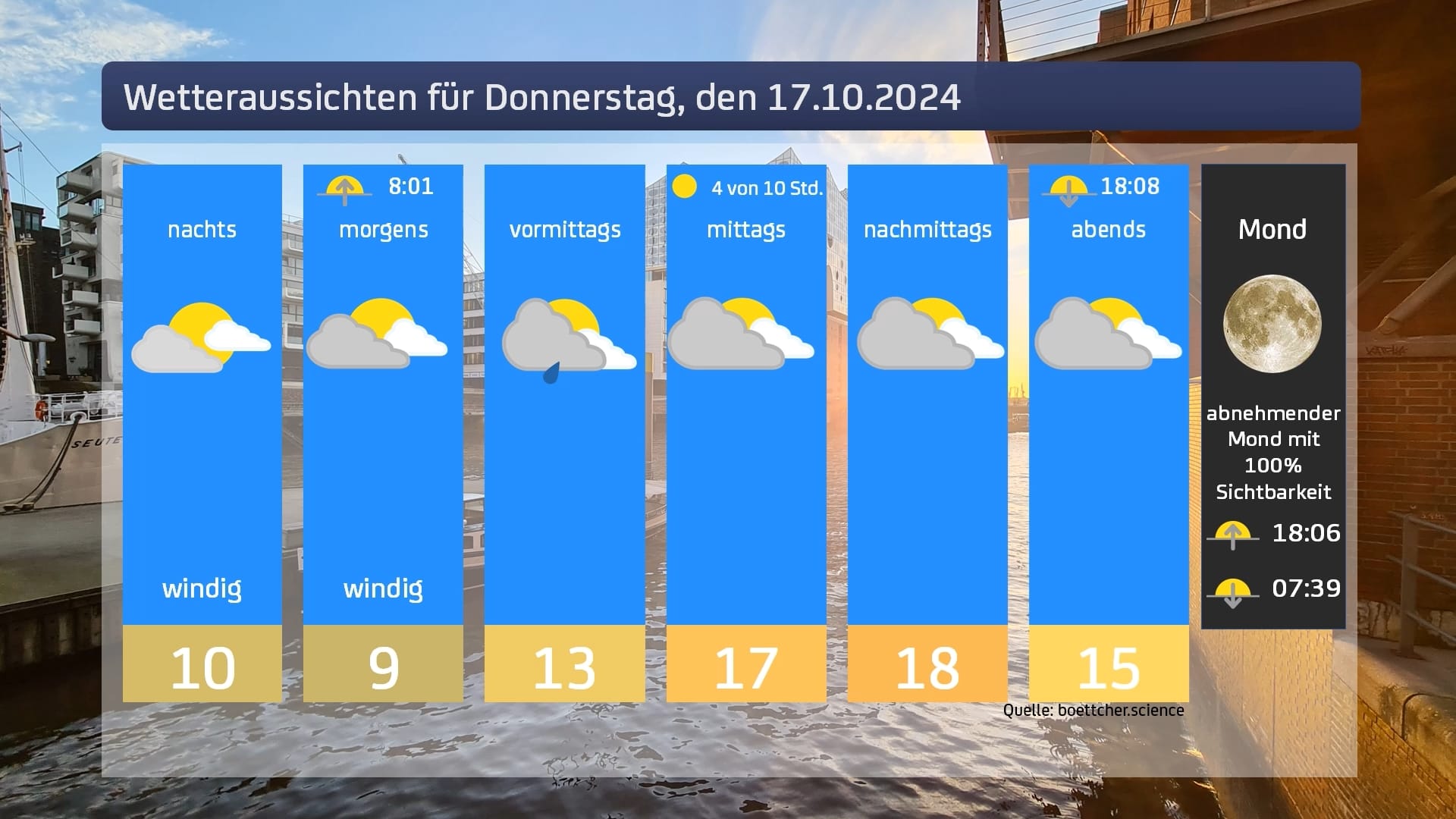 Wie Wird Das Wetter Am Donnerstag