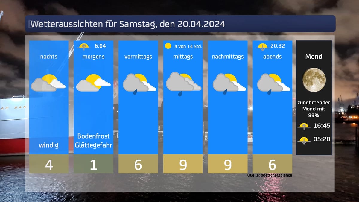 Das Wetter für Samstag, den 20.04.2024