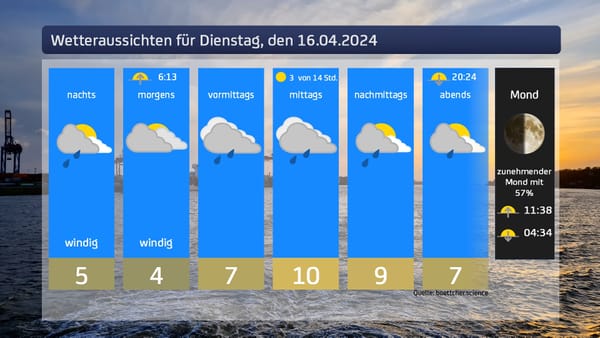 Das Wetter für Dienstag, den 16.04.2024