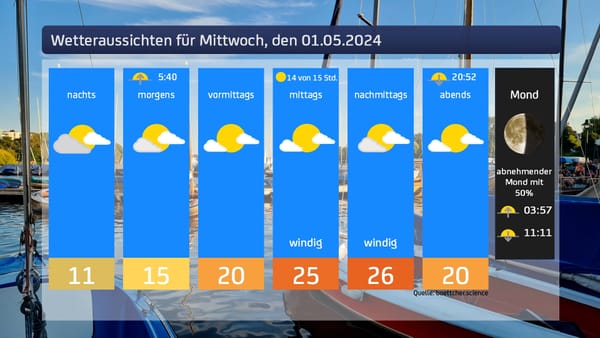 Das Wetter für den 01.05.2024