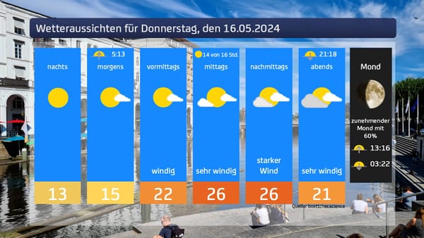 Das Wetter für den 16.05.2024