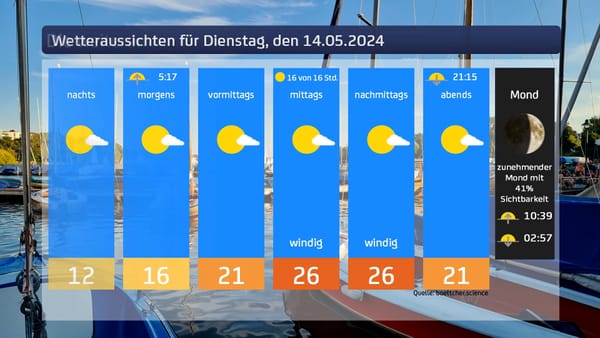 Das Wetter für den 14.05.2024