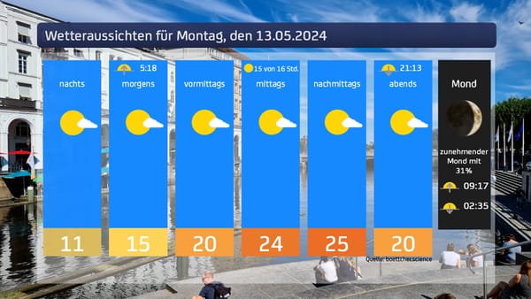 Das Wetter für den 13.05.2024