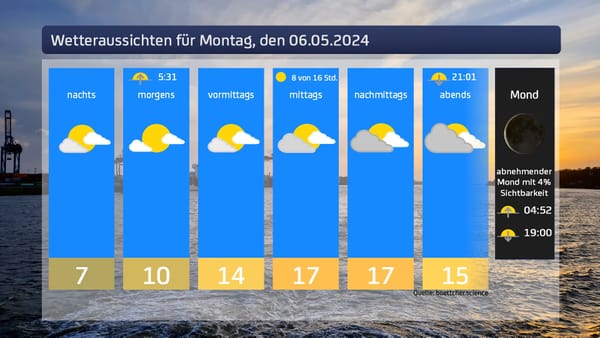 Das Wetter für Montag, den 06.05.2024