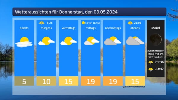 Das Wetter für den 09.05.2024