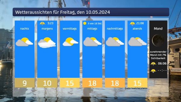 Das Wetter für den 10.05.2024