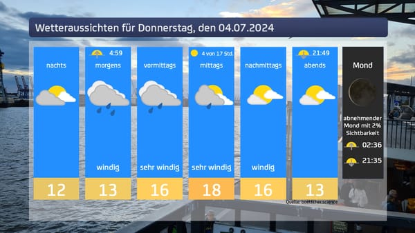 Das Wetter für den 04.07.2024