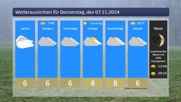 Das Wetter für Donnerstag, den 07.11.2024